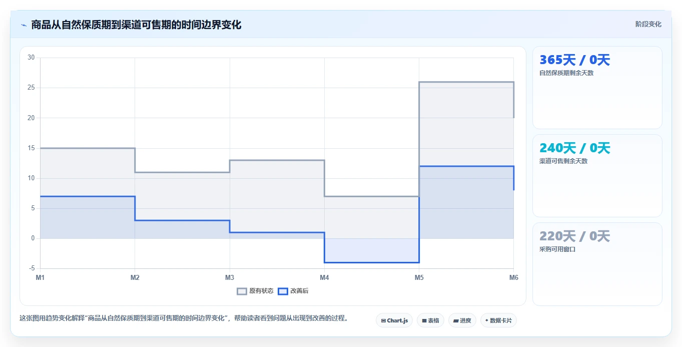 库存出入库：品牌零售商从零入门：补货决策先掌握批次效期