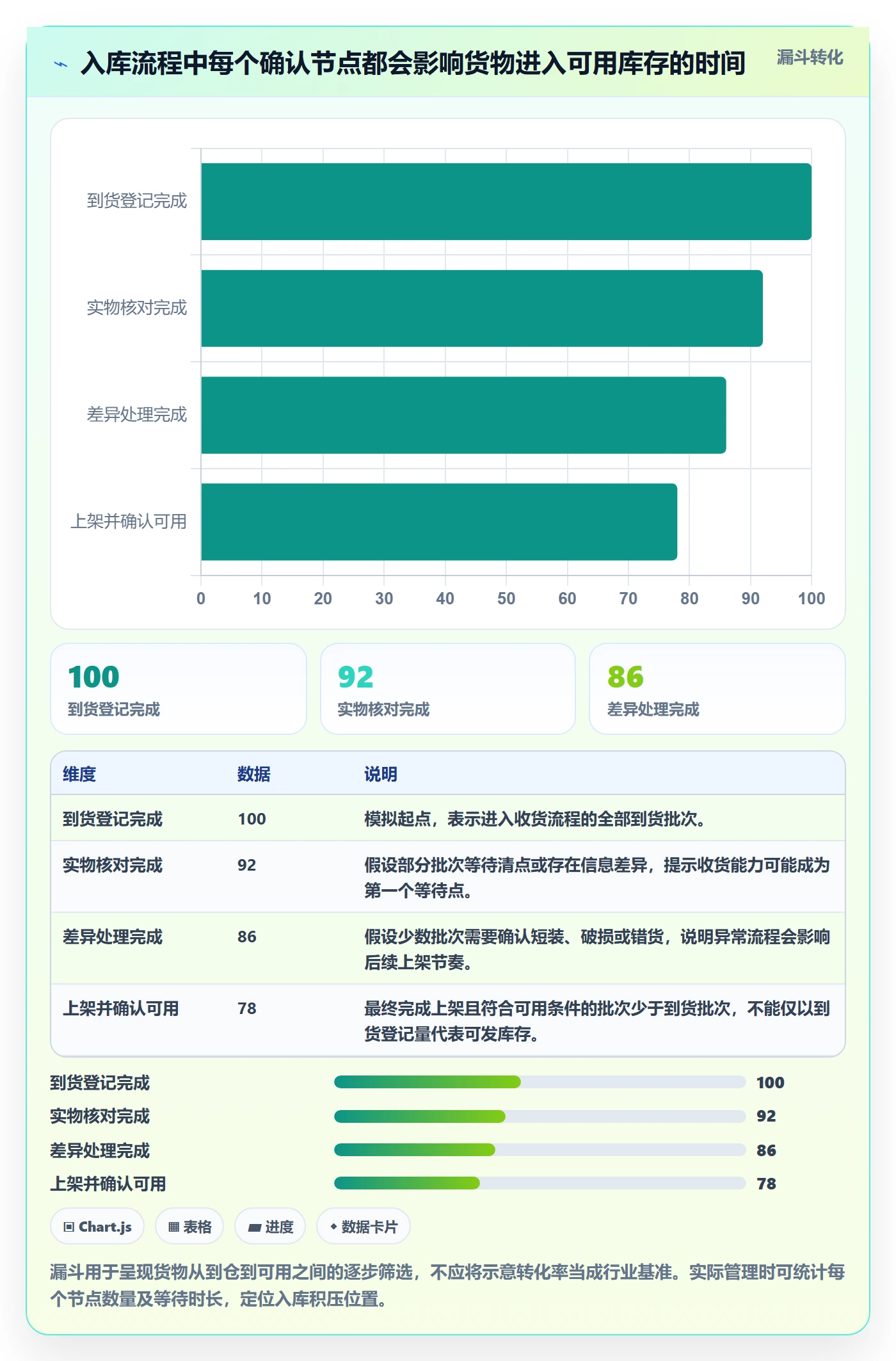 库存管理系统操作手册：出入库流程对应的旺季准备步骤