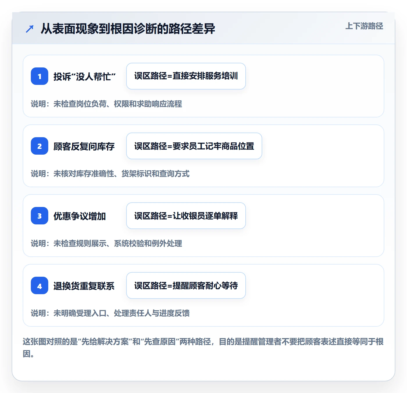 店铺运营管理实施路径：客户体验如何完成常见误区