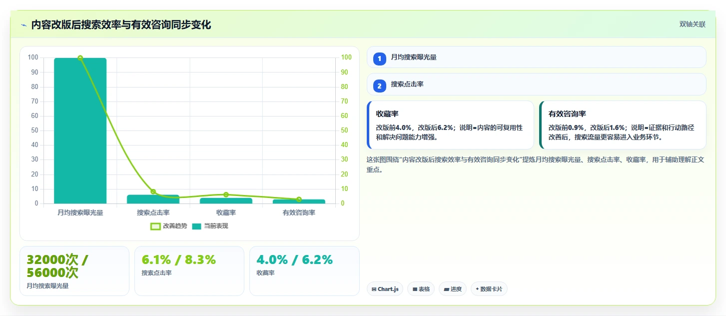 小红书数据分析：数据分析师年度规划：搜索优化怎样持续改善改善搜索曝光