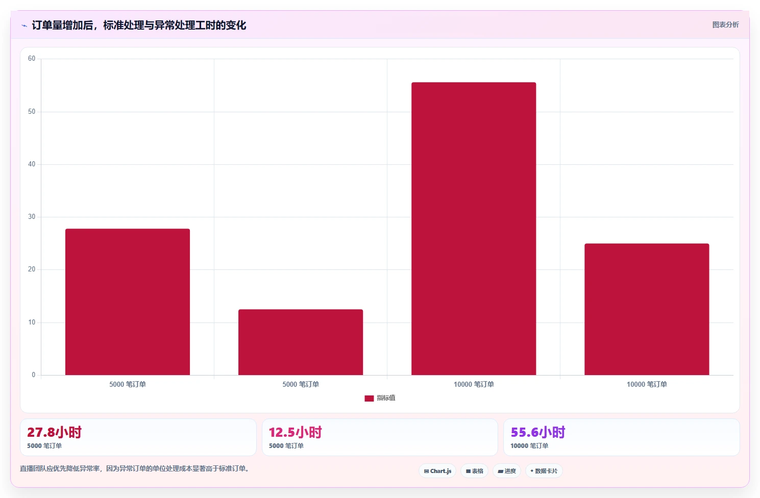电商进销存：直播团队改善方案：告别订单混乱，逐步实现控制实施风险