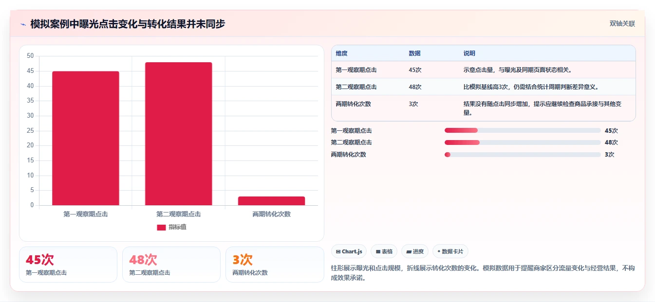 拼多多数据分析工具免费落地清单：关键词趋势相关的中小商家事项