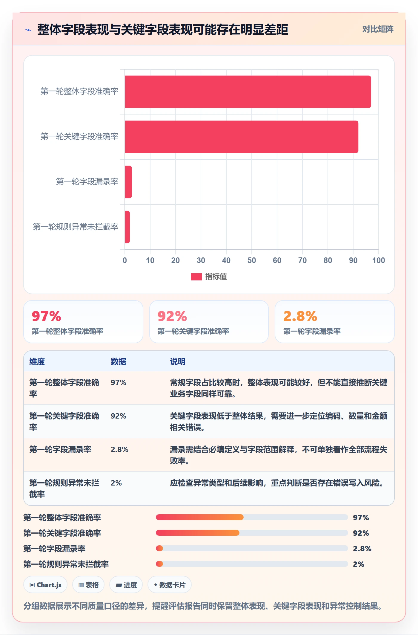 erp数据录入选择标准：质量检查维度如何评估自动化方案