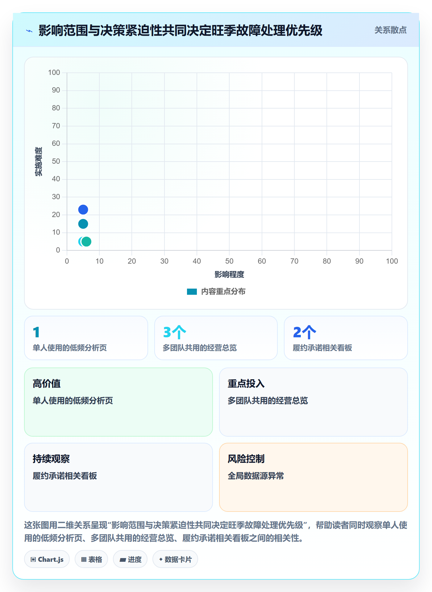 bi 平台工作指南：用旺季准备解决仪表盘问题