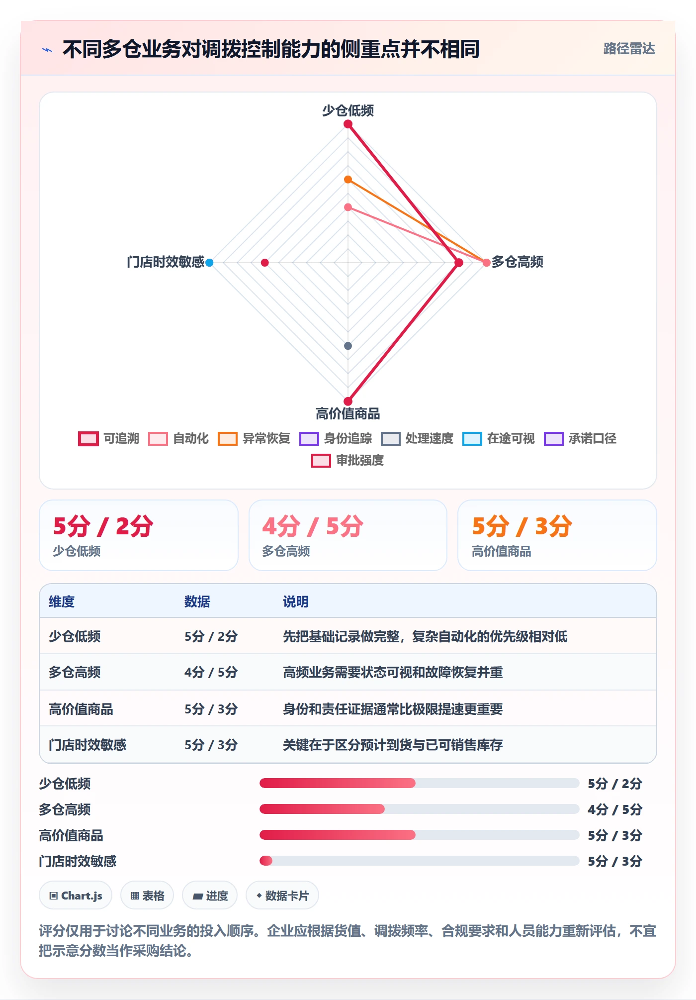 库存管理系统避坑指南：多仓调拨环节的新手避坑要注意什么