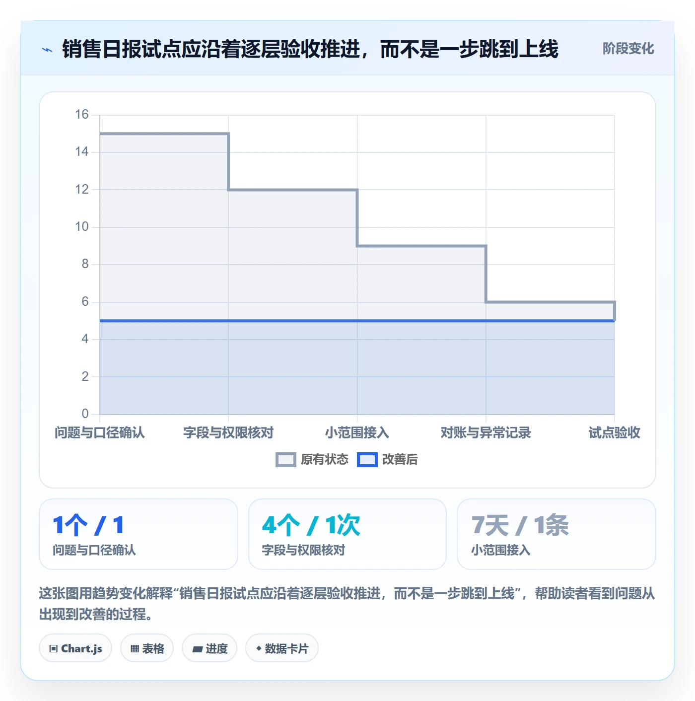 bi 平台入门指南：数据接入从哪里开始