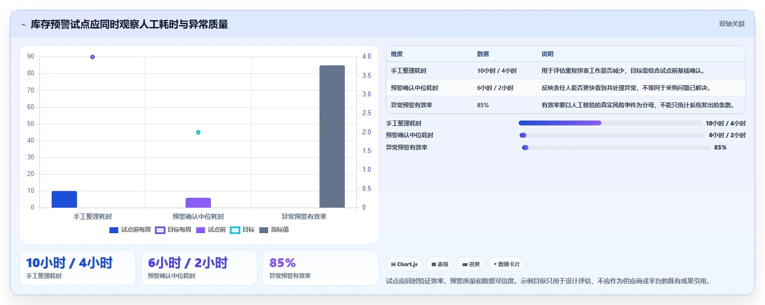 仓库安全库存管理使用技巧：分级预警对应的旺季准备方法