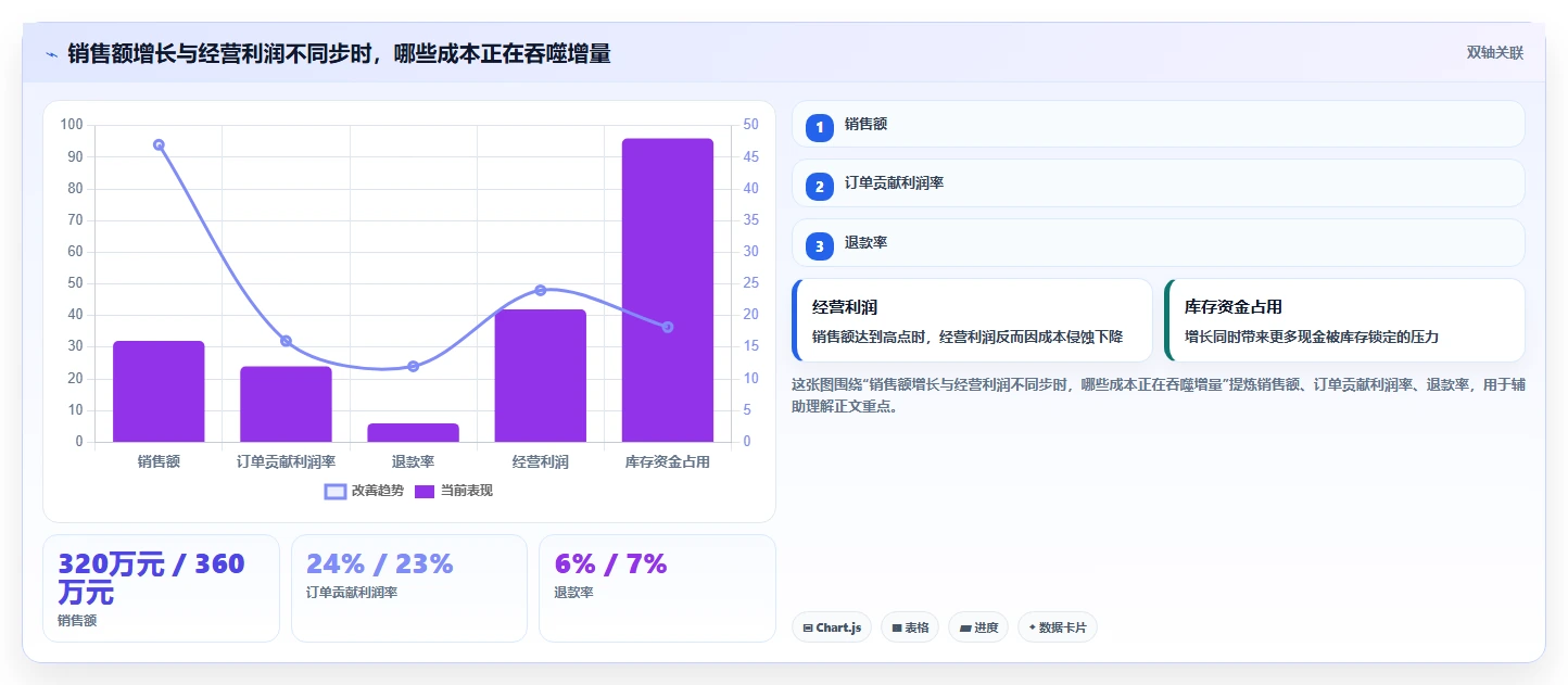 电商利润计算：品牌商家怎么用：从盈亏平衡到优化预算分配