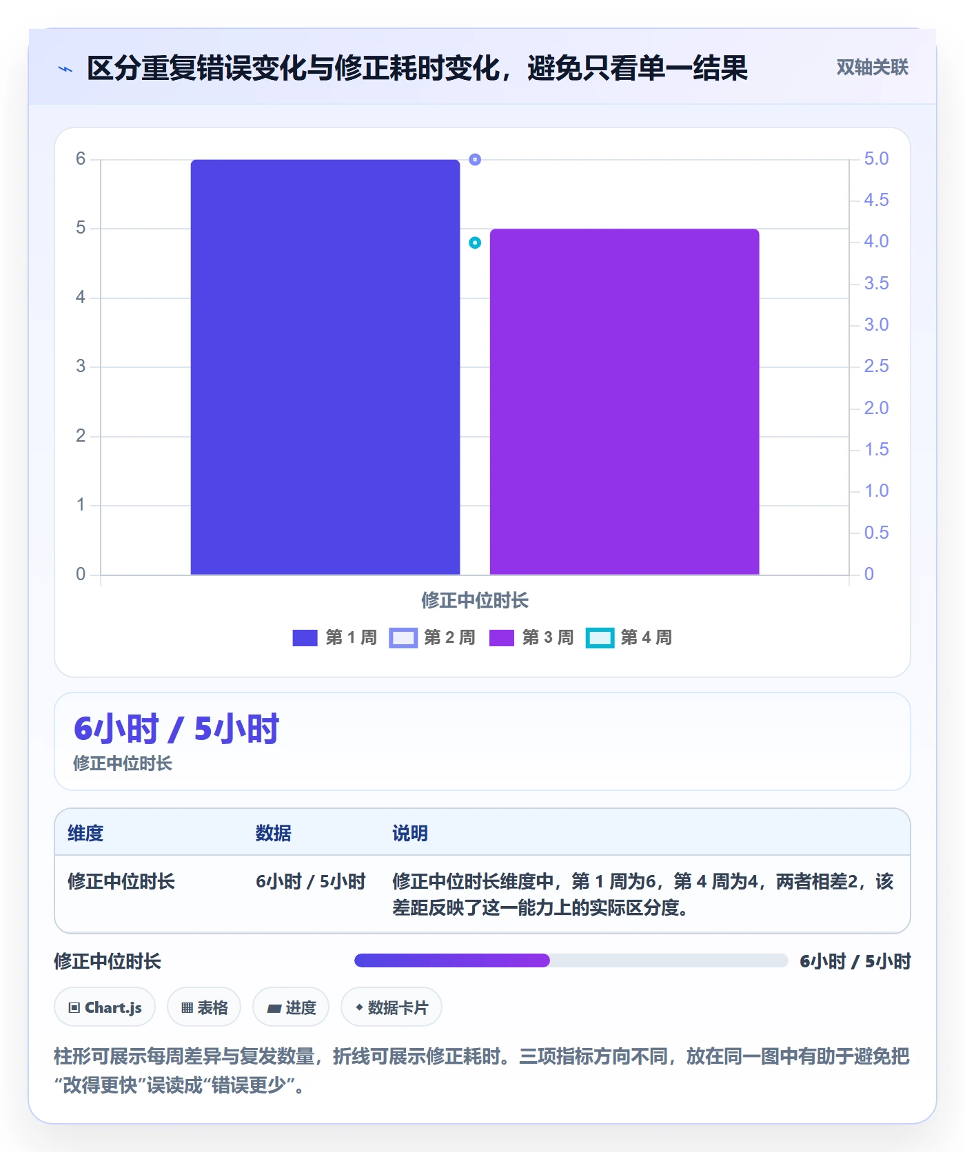 erp数据录入应用思路：围绕错误修正拆解落地案例
