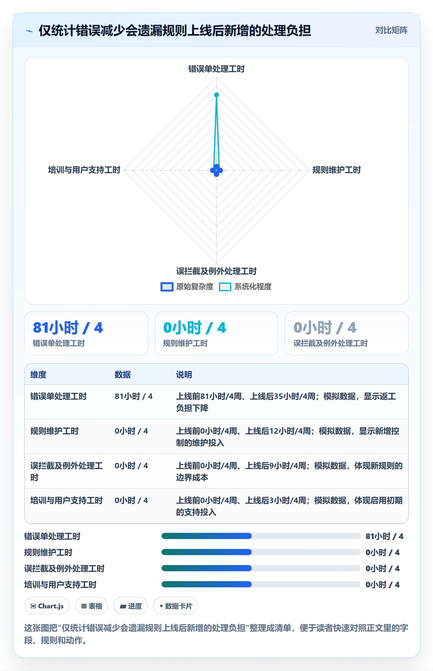 erp数据录入实战复盘:从字段校验验证成本控制效果