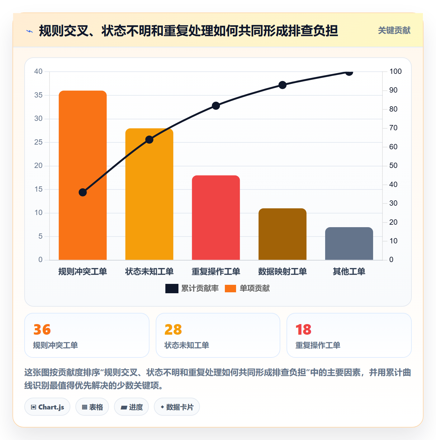 分账系统避坑指南：资金路由环节的精细化运营要注意什么