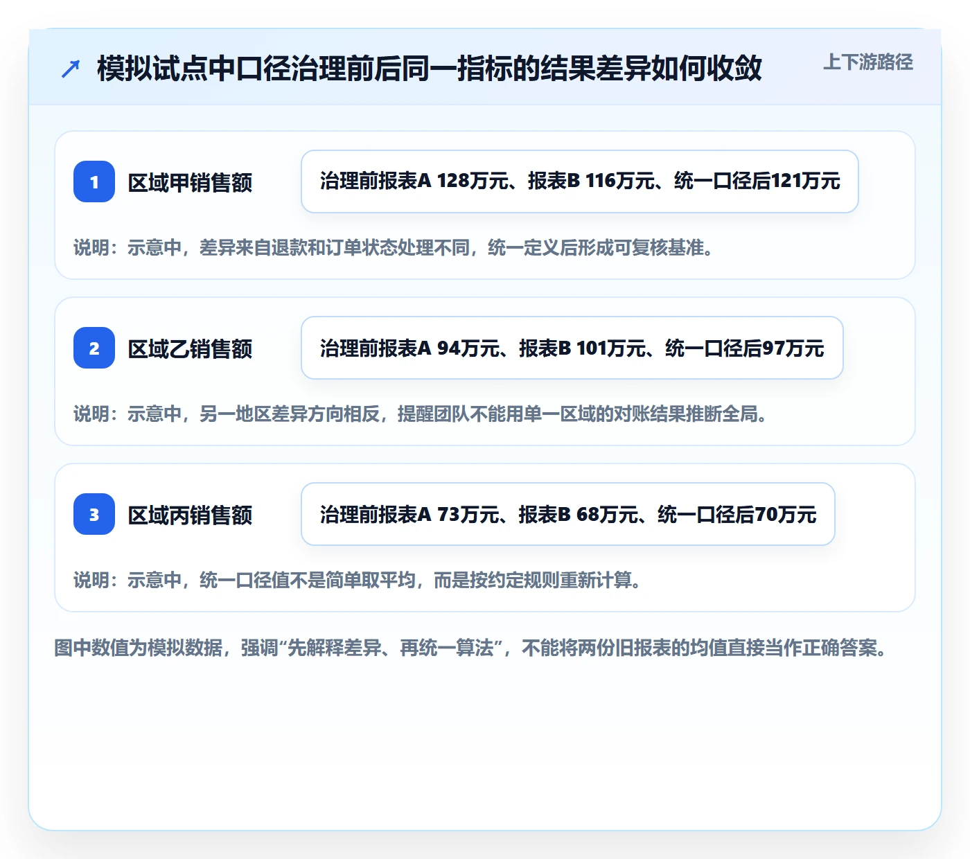 bi 平台避坑指南：自助分析环节的风险排查要注意什么