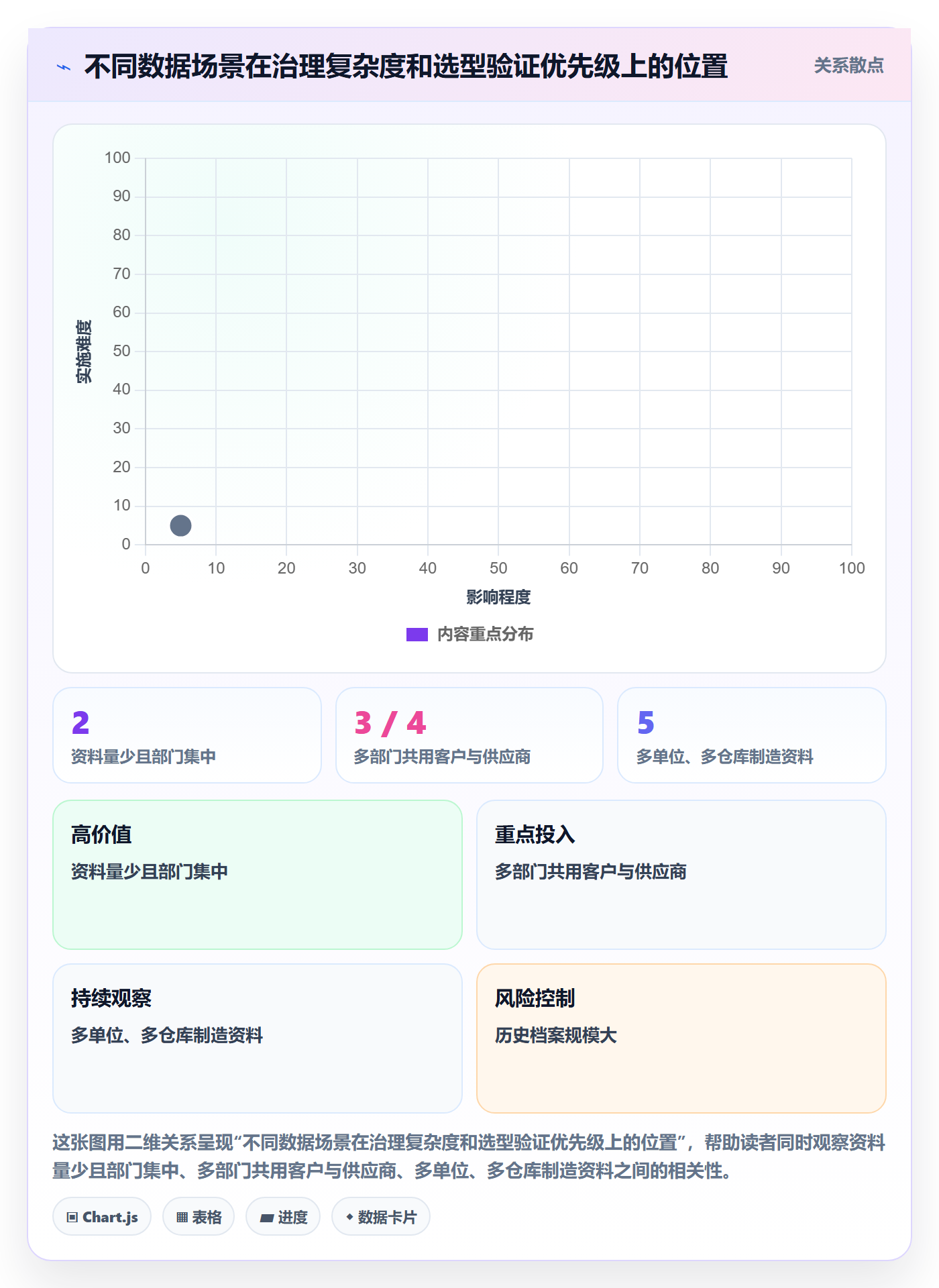erp数据录入操作手册：基础资料对应的选型方法步骤