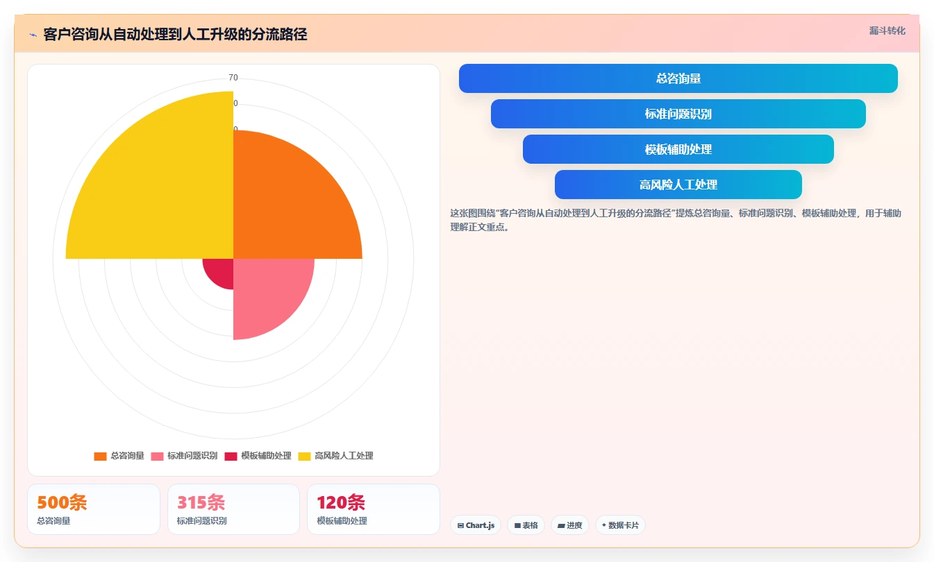 电商辅助软件：个人卖家落地路线图：从客户服务走向节省操作时间