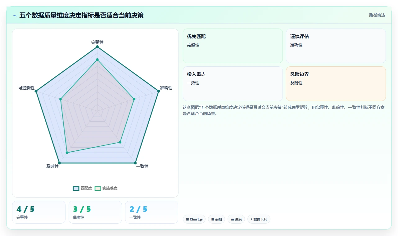 电商数据运营优化清单：数据体系与标准化管理的关键动作
