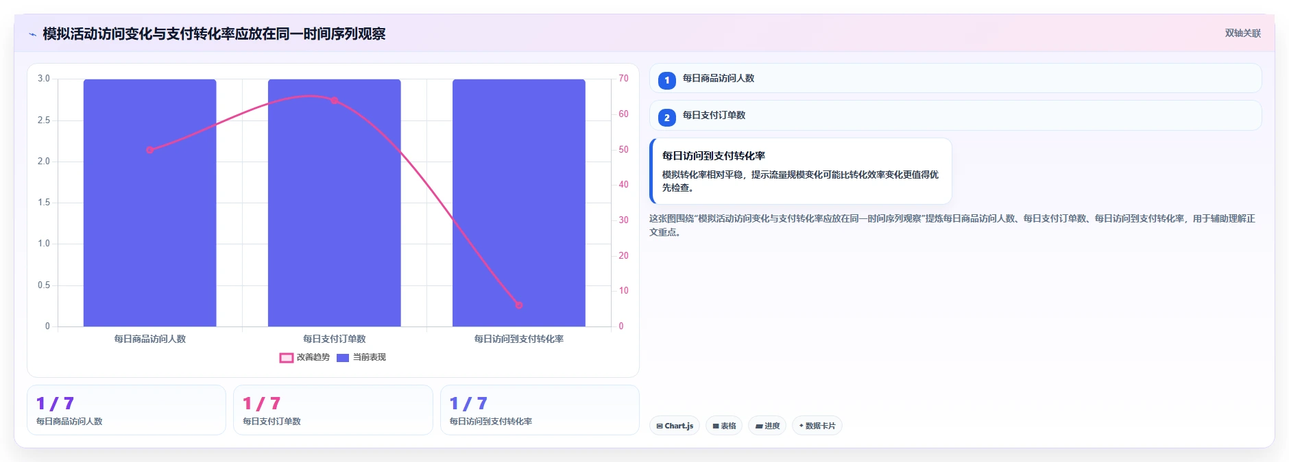 运营数据实践指南：复盘报告的中小商家怎样更有效