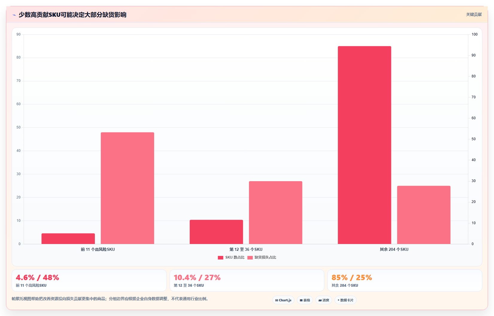 仓库安全库存管理检查方法：通过需求波动评估增长策略质量