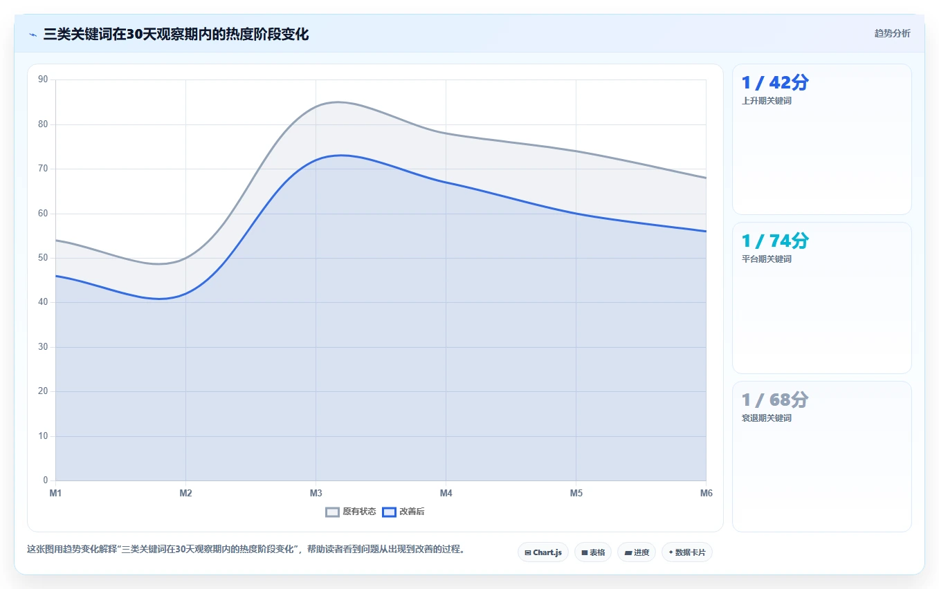 小红书数据分析：电商卖家实操指南：围绕关键词热度解决“竞品变化快