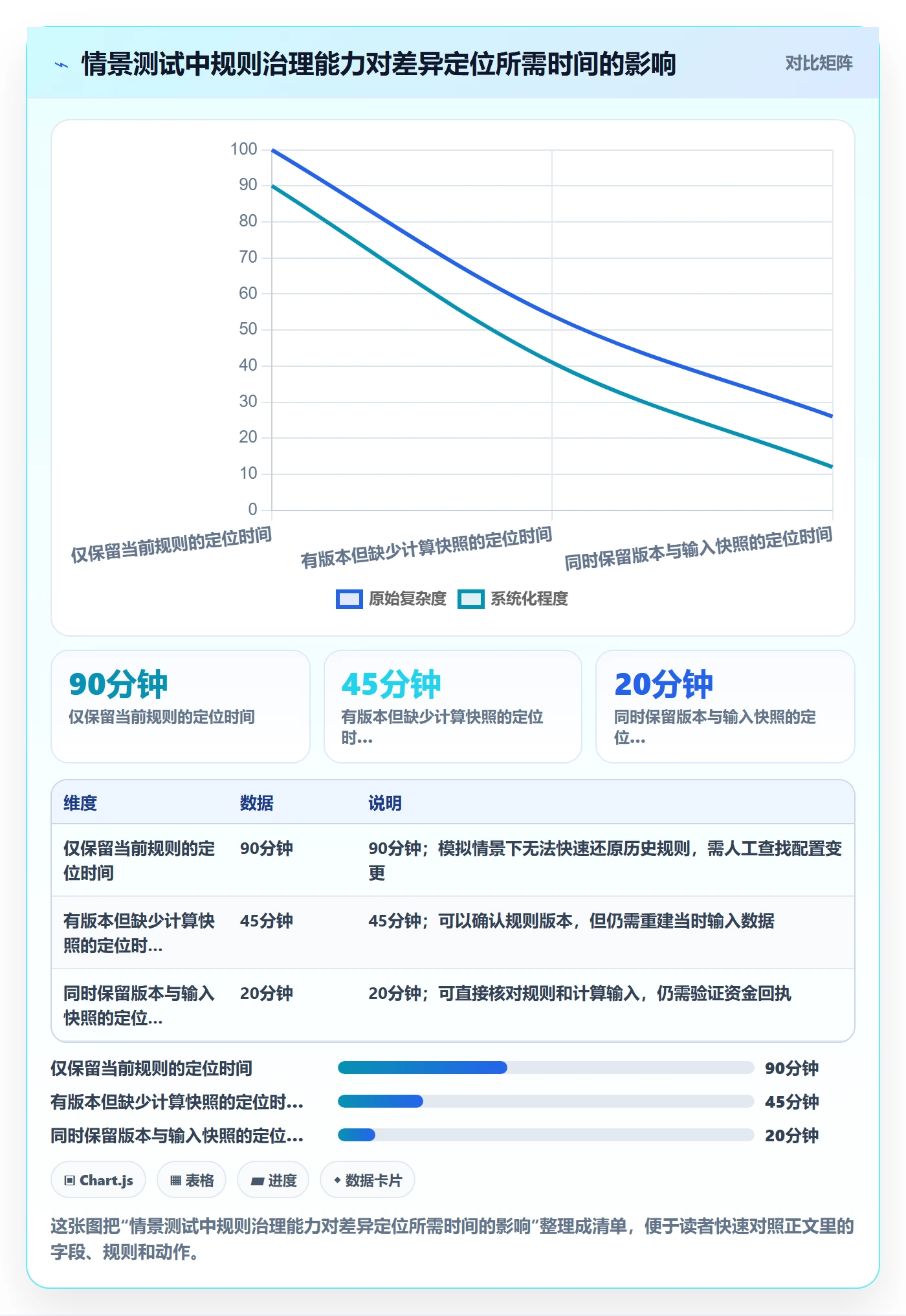 分账系统运营框架：把资金路由纳入流程设计