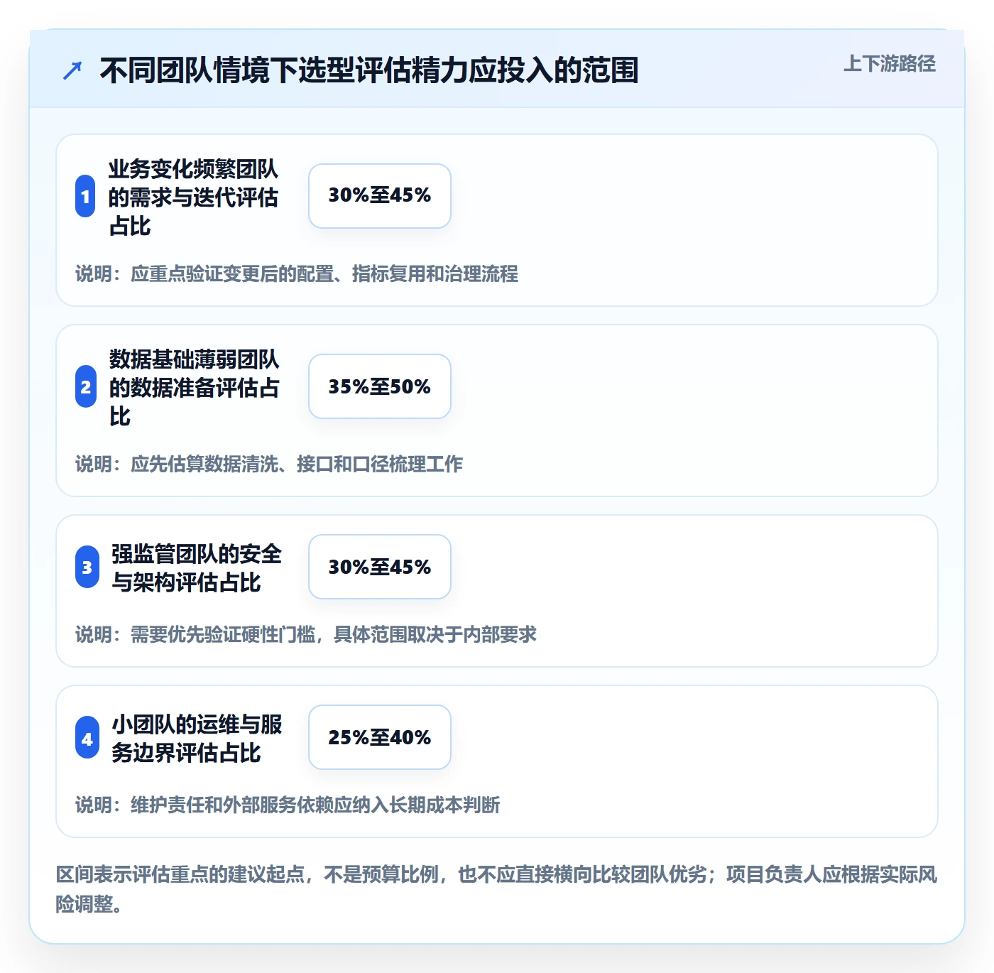 bi 平台问题诊断:选型成本如何用团队协同改进