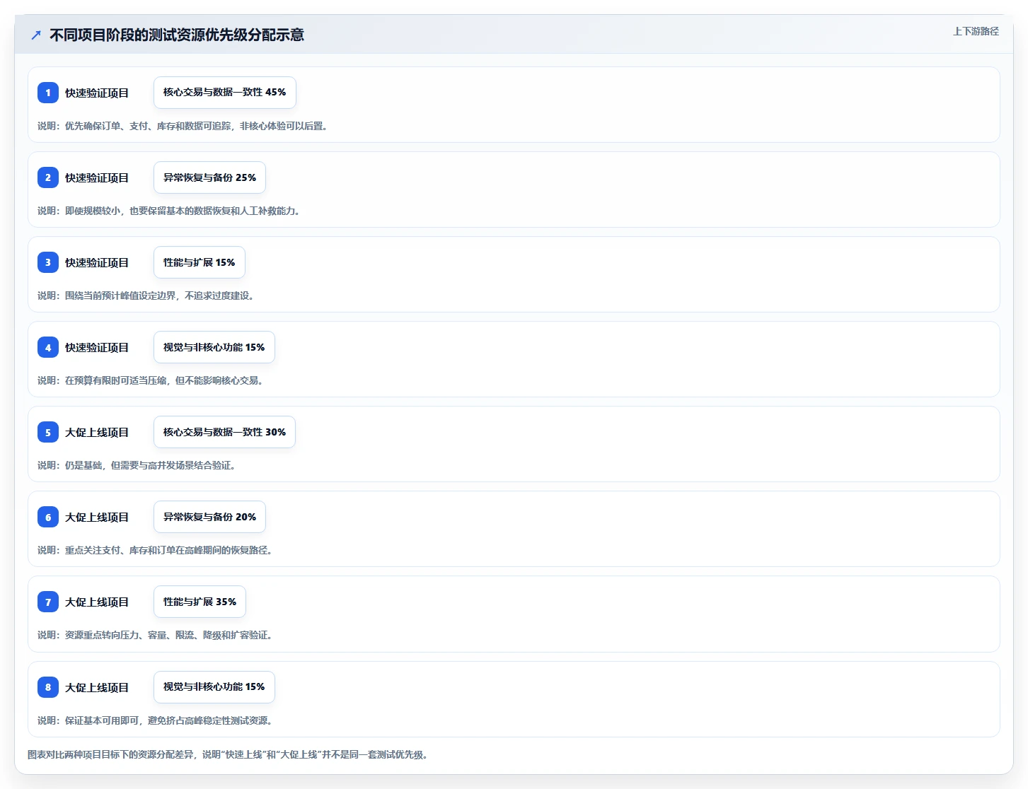 电商系统开发：项目经理避坑指南：做测试验收时别忽略维护成本高