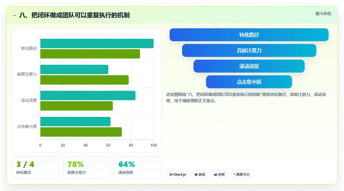 八、把闭环做成团队可以重复执行的机制