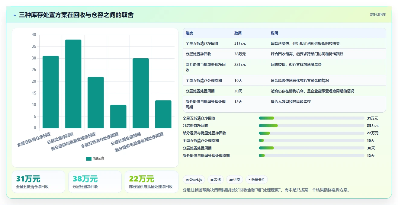 电商库存实践指南：滞销处理的效率提升怎样更有效