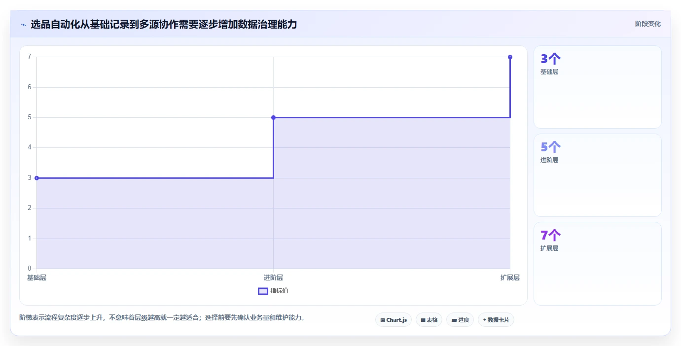 拼多多数据分析工具免费执行标准：选品数据环节如何体现自动化方案
