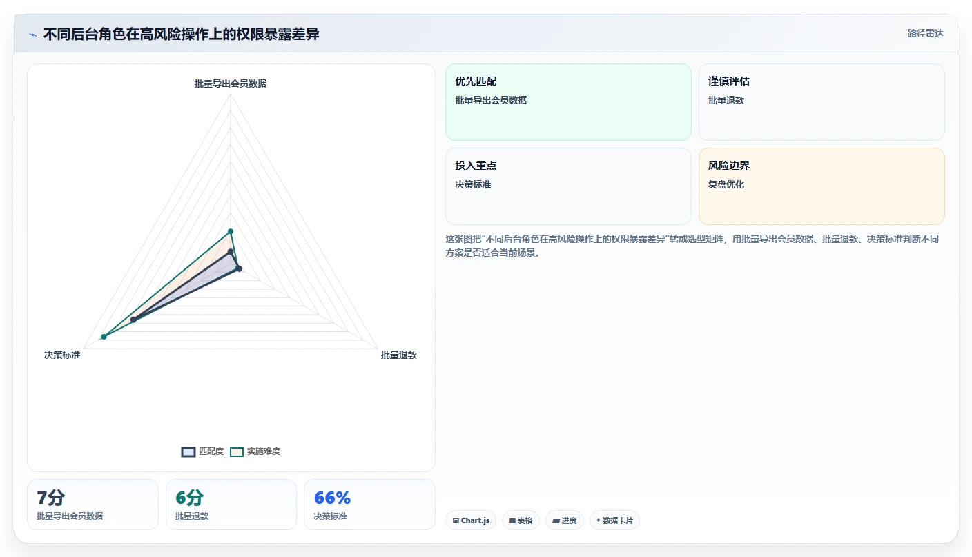 电商系统开发：企业管理层老板版路线：安全审计从准备、执行到复盘