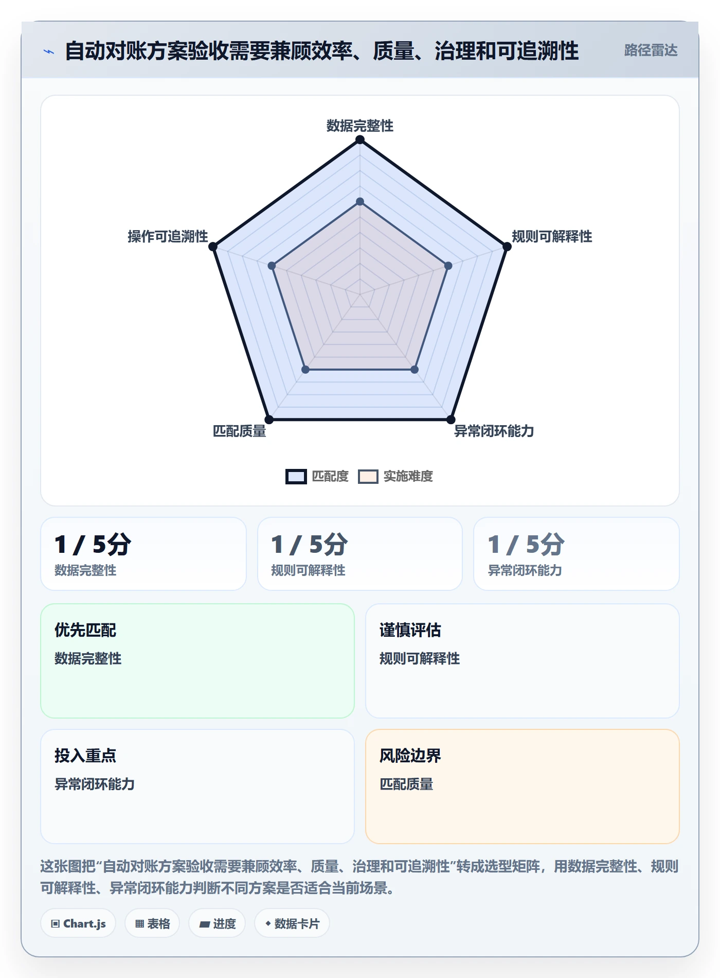 分账系统怎么优化？先从对账管理的自动化方案入手