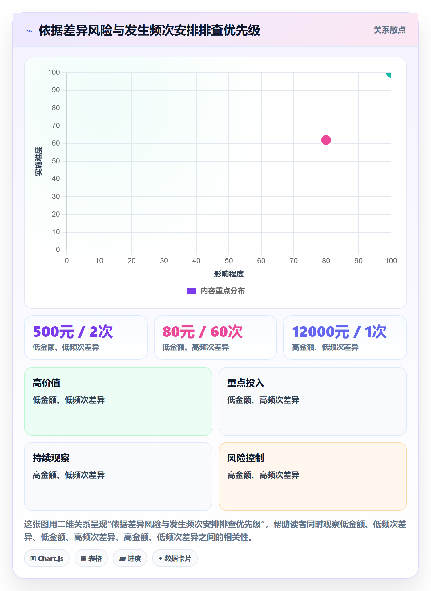 分账系统升级方案：用日常管理改善对账管理