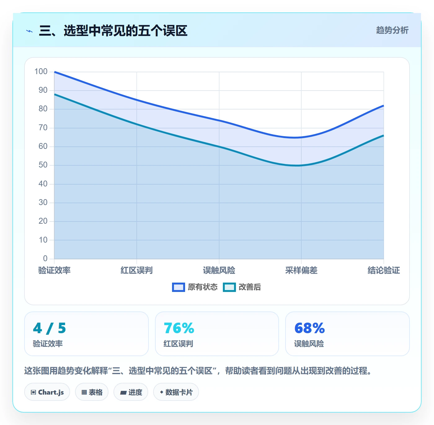 三、选型中常见的五个误区