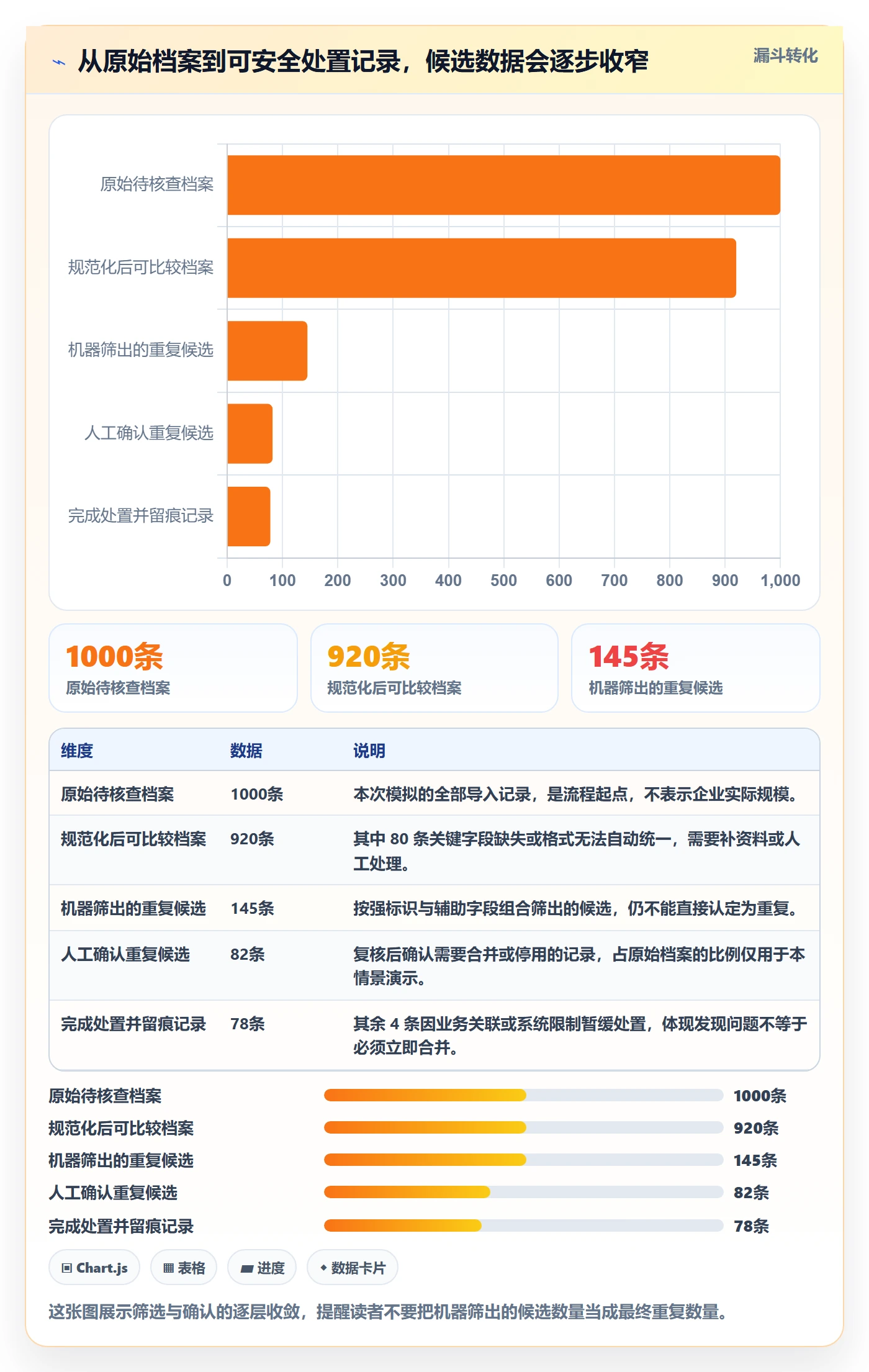 erp数据录入使用技巧：数据去重对应的落地案例方法