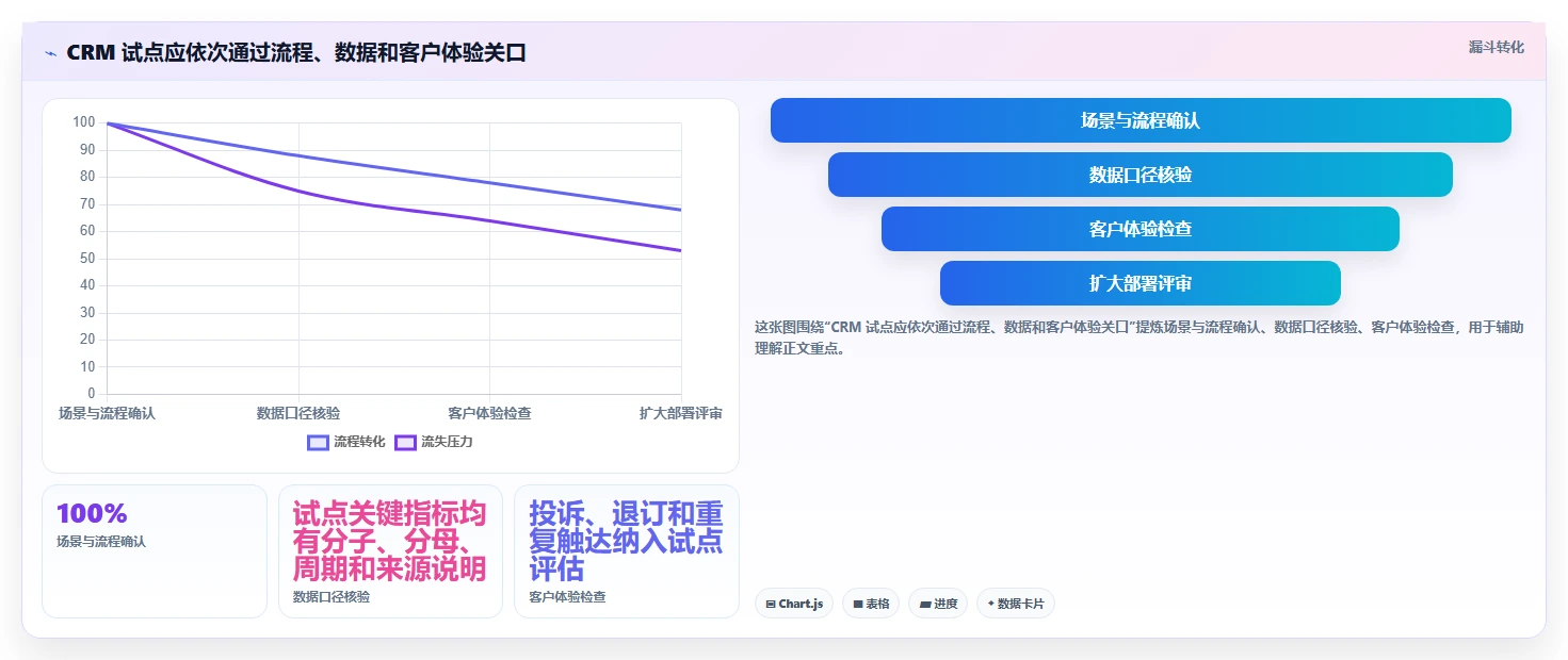电商crm系统怎么选？私域触达相关的效率提升判断标准
