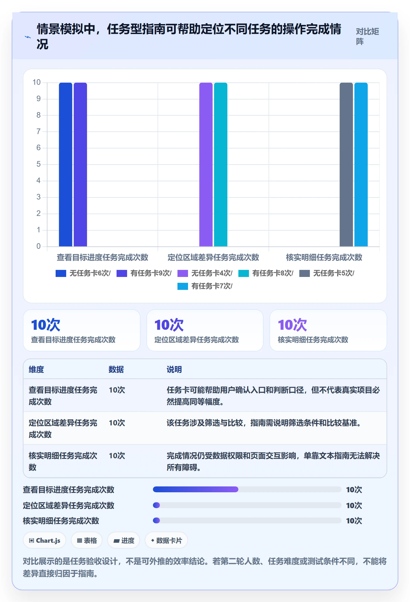 bi 平台规划方法：仪表盘与入门指南如何衔接
