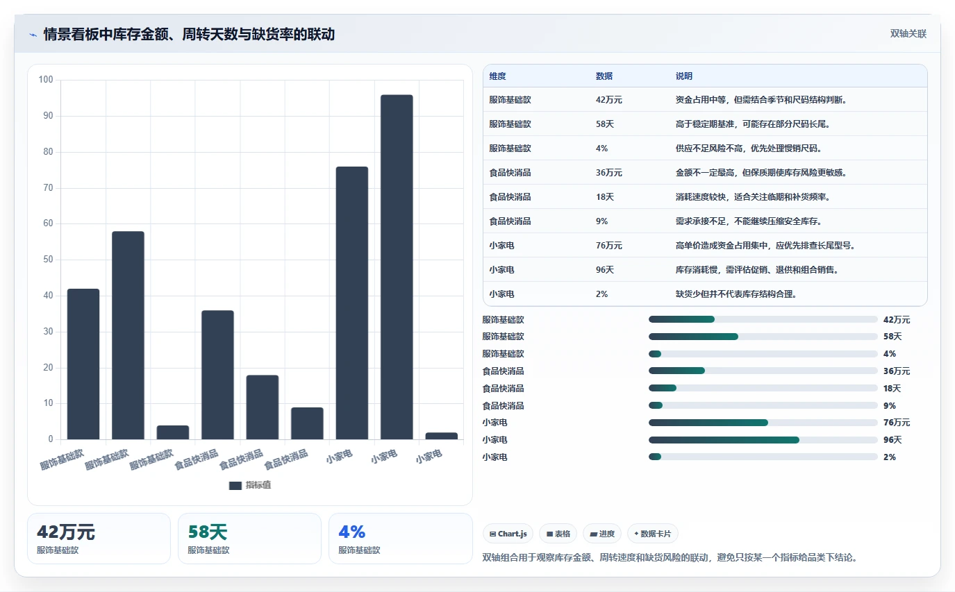 电商库存检查方法：通过周转天数评估常见误区质量