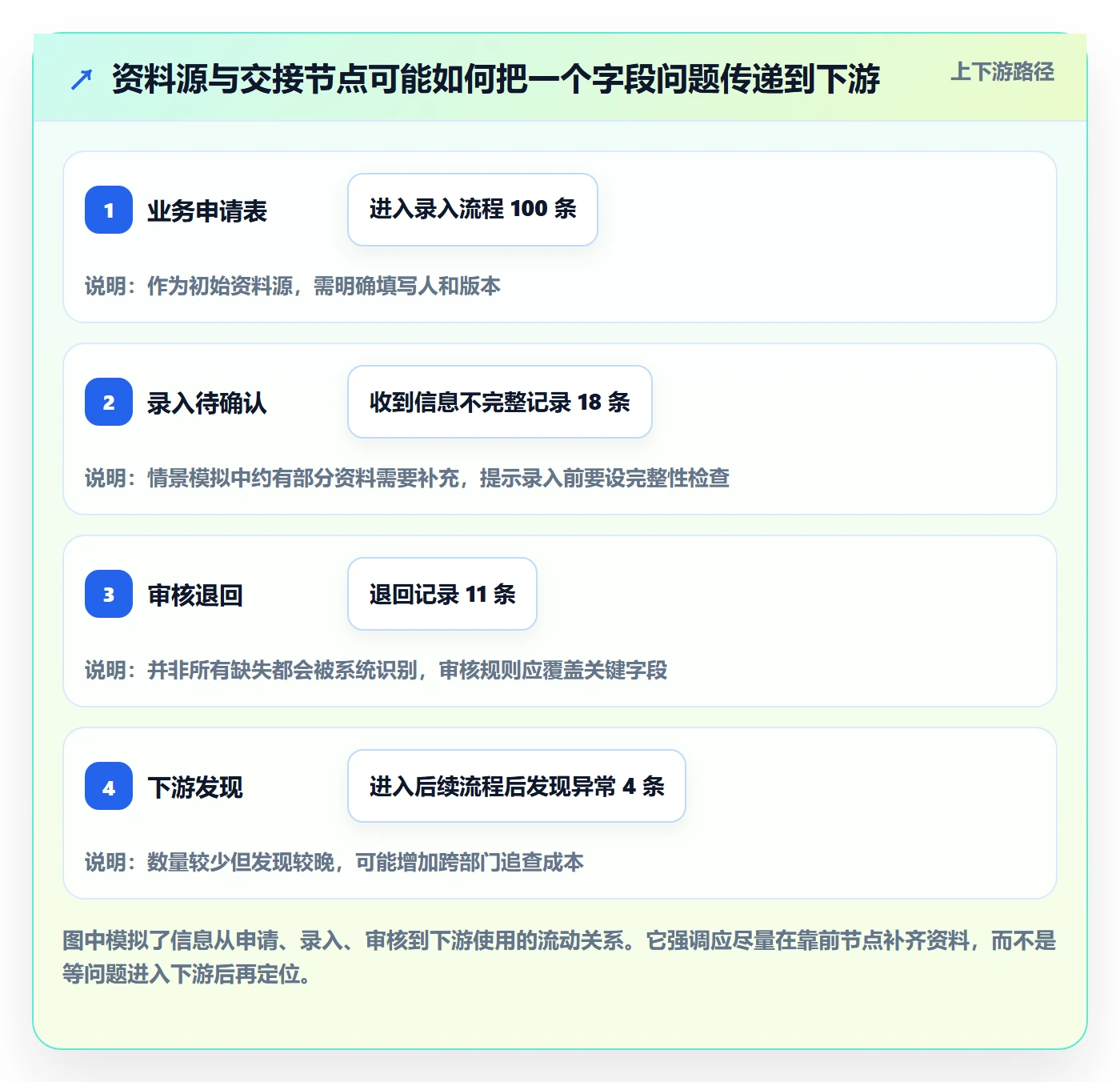 erp数据录入优化清单：错误修正与团队协同的关键动作
