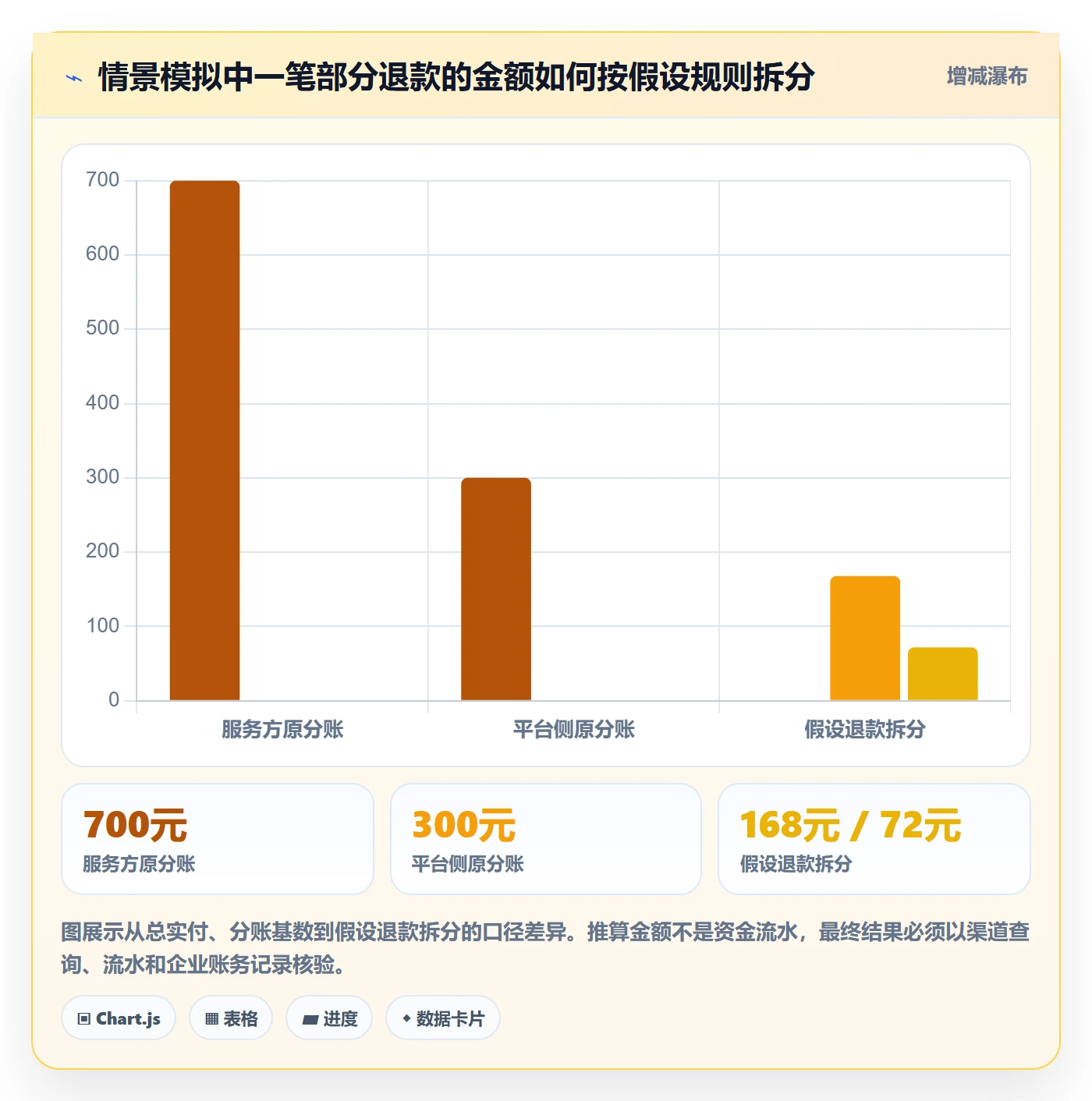 分账系统从0到1:退款处理的风险排查与操作要点