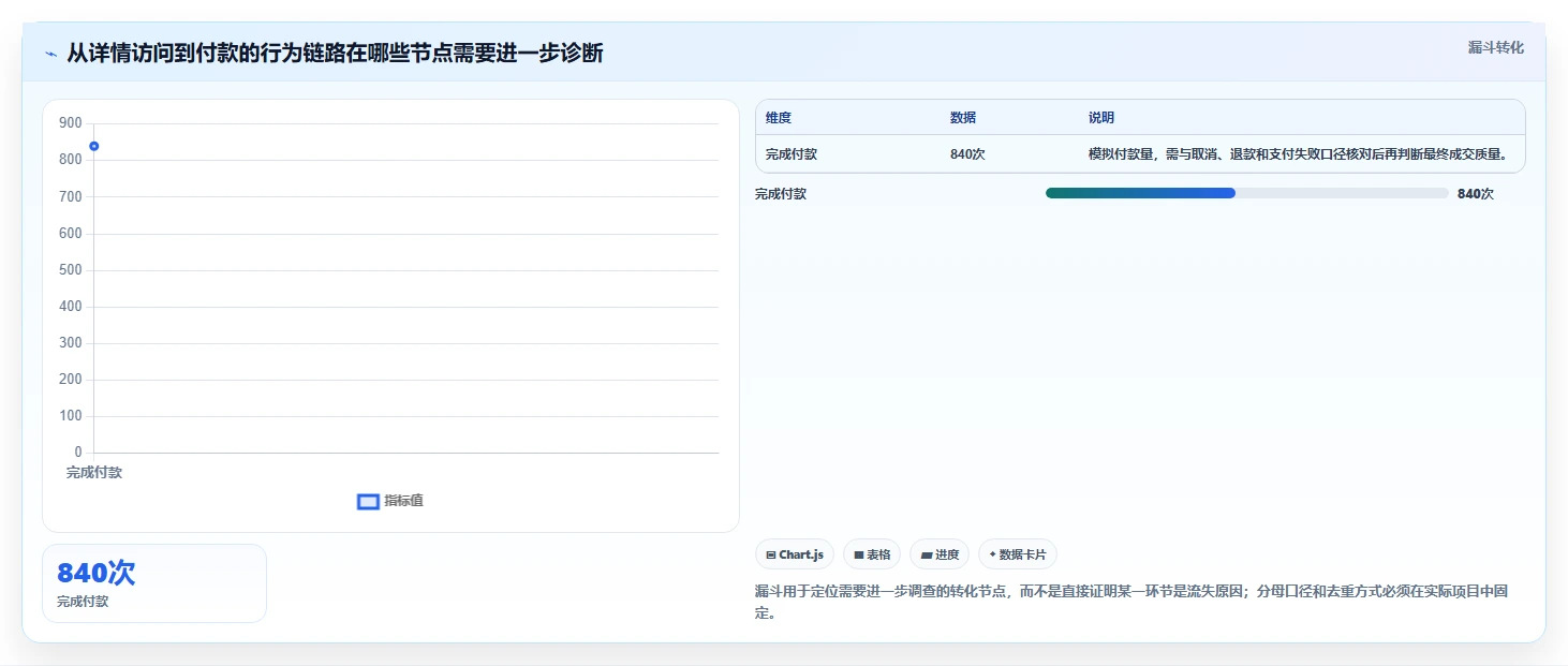电商数据运营运营框架：把用户洞察纳入流程设计