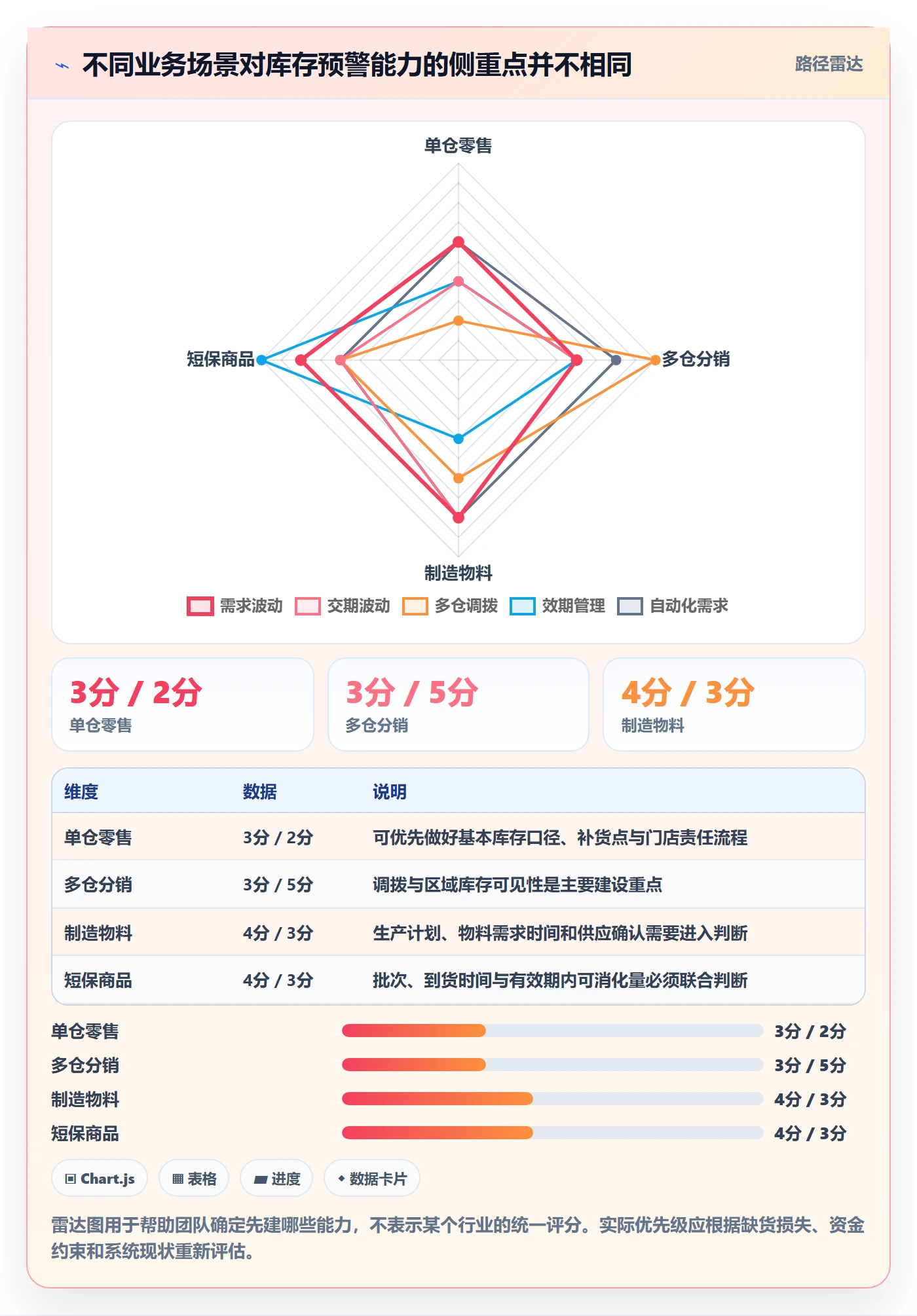 库存管理系统能力清单：系统搭建需要覆盖哪些补货预警事项