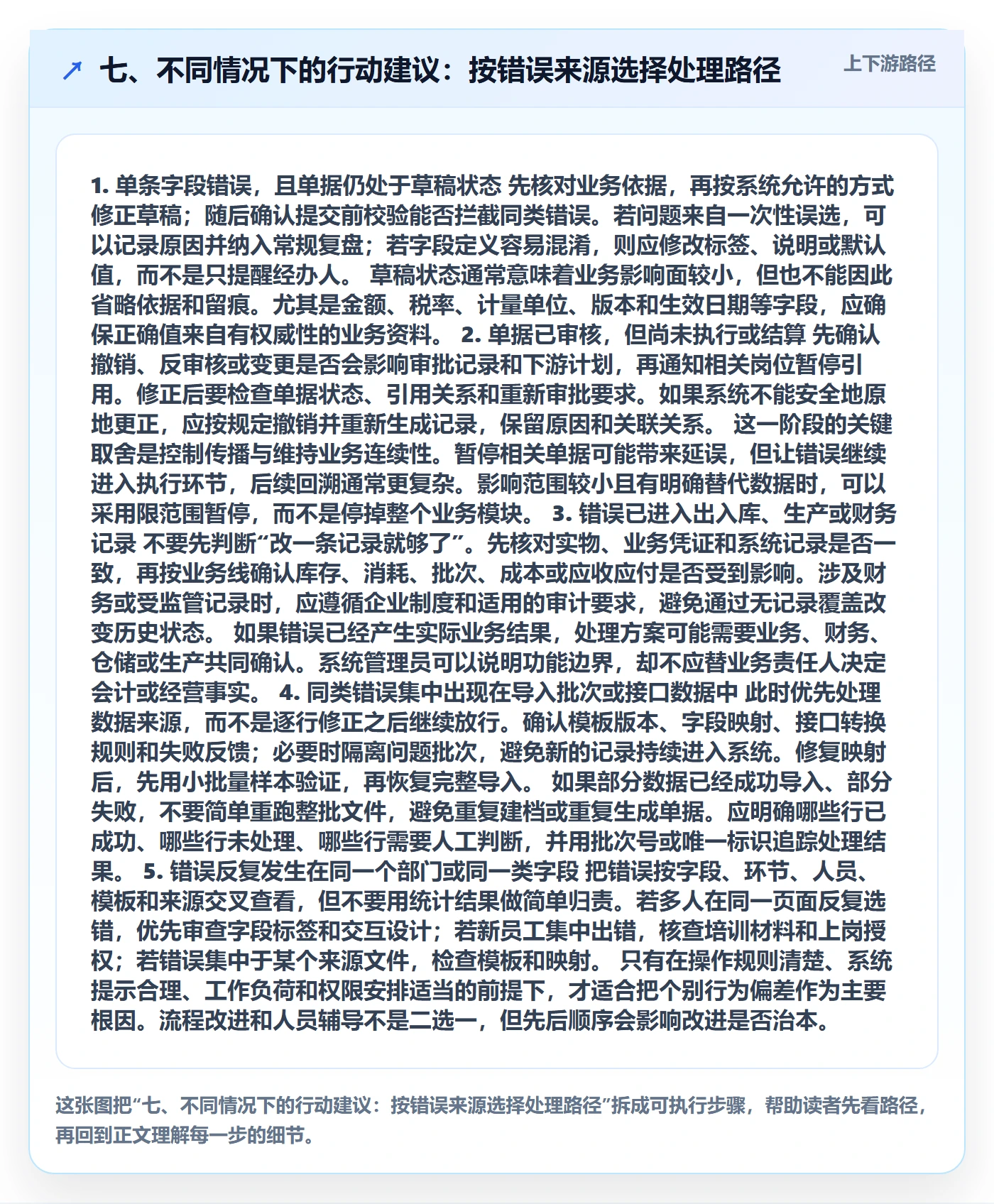 七、不同情况下的行动建议：按错误来源选择处理路径