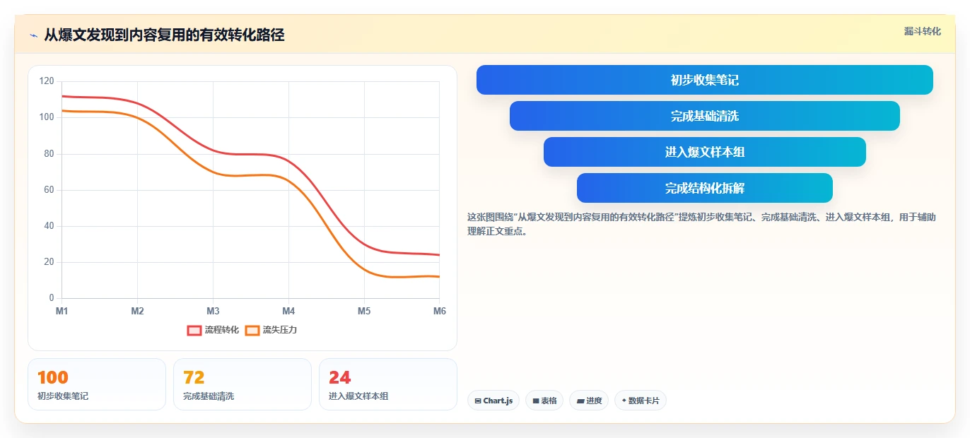 小红书数据分析：品牌商家选型思路：账号冷启动应重点评估爆文拆解
