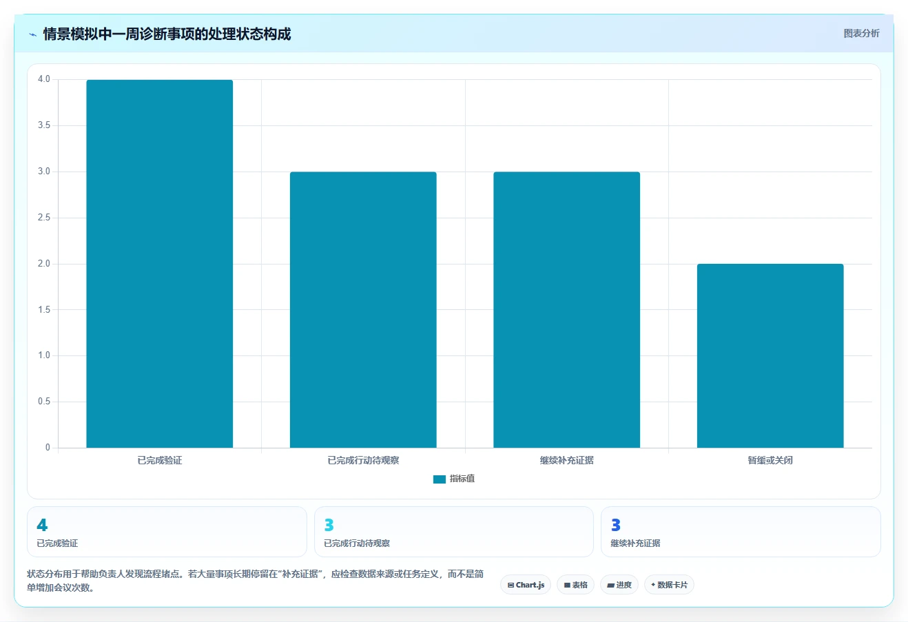 拼多多数据分析工具免费实用方法：围绕店铺诊断建立团队协同