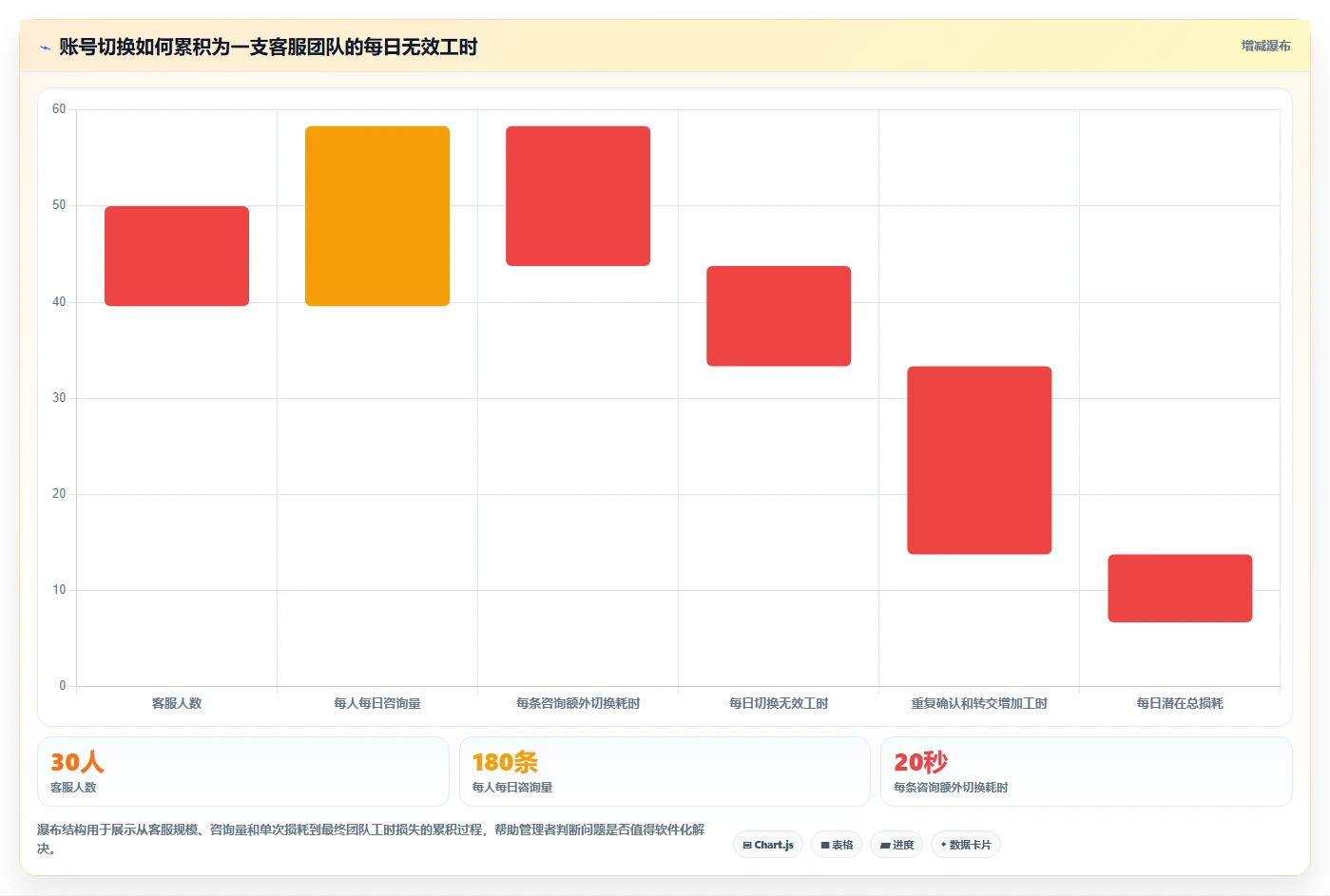 电商辅助软件：客服团队改善方案：告别账号切换频繁，逐步实现降低选型风险