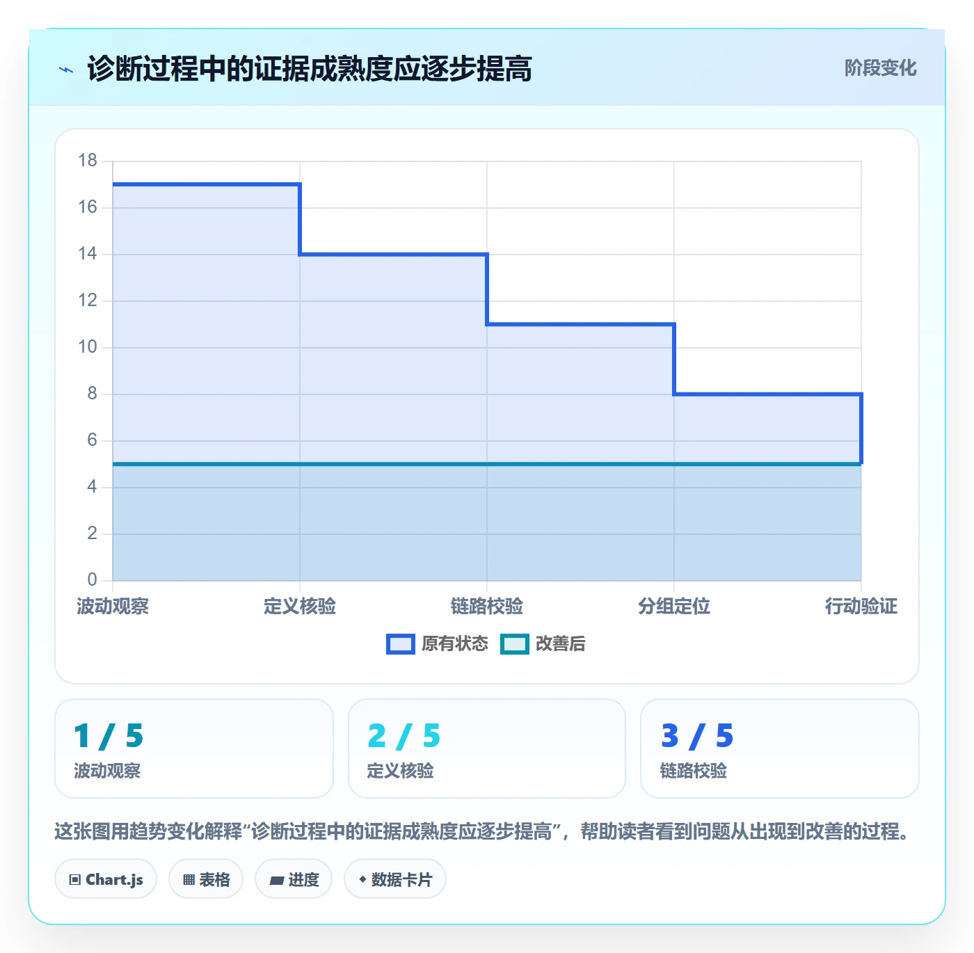 bi 平台问题诊断:指标建模如何用数据复盘改进