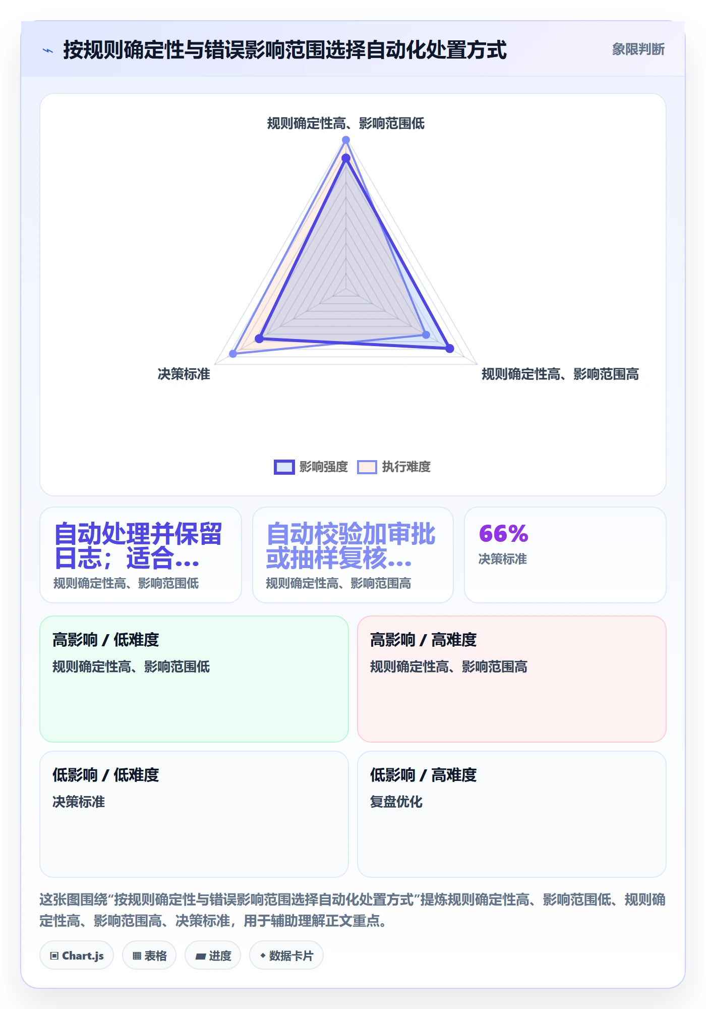 erp数据录入能力清单：自动化方案需要覆盖哪些基础资料事项