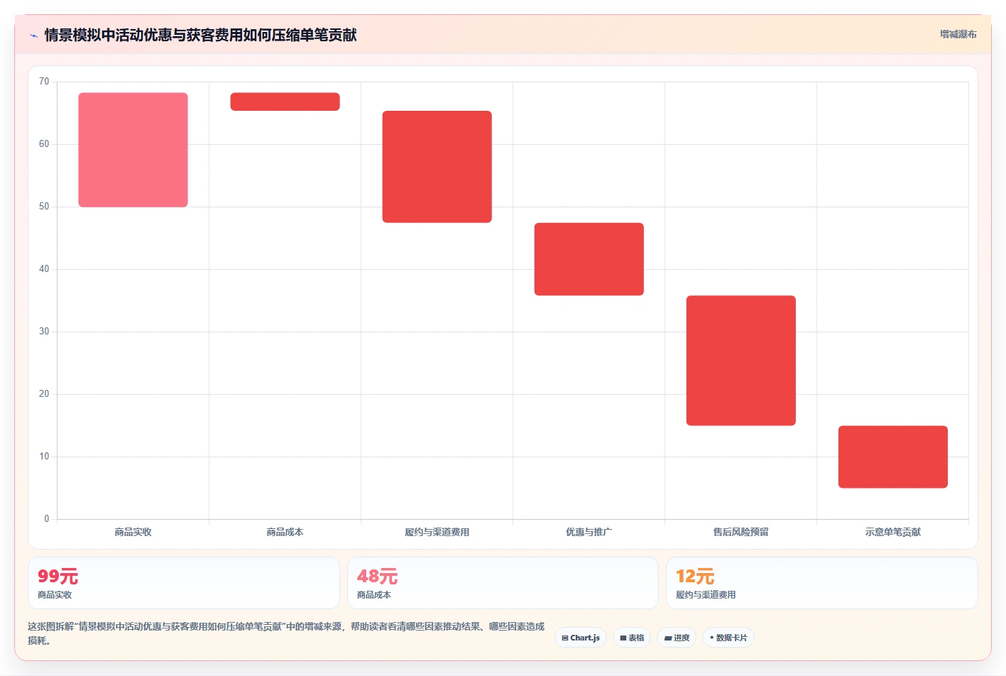 店铺运营包括哪些方面管理要点：活动运营的新手避坑如何设计