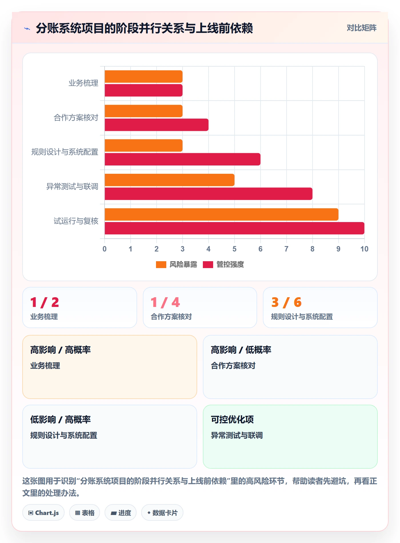 分账系统落地案例：合规要求从哪里开始