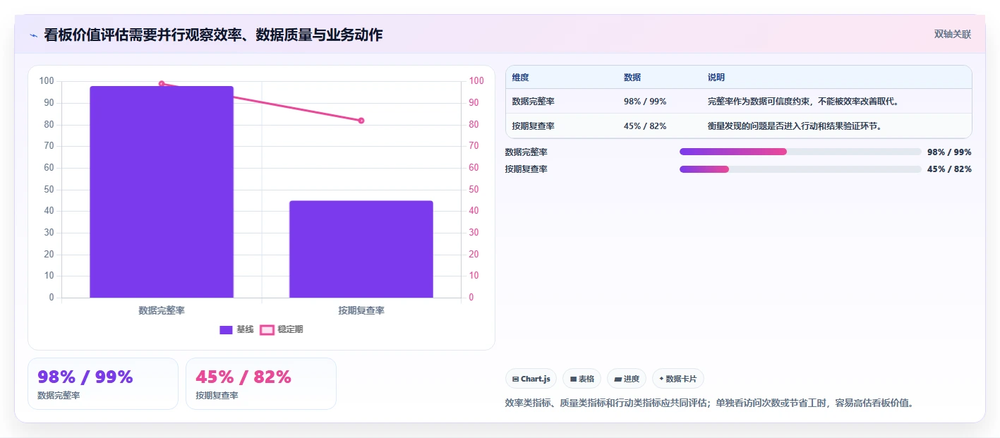 运营工具进阶玩法全解析：重点看懂数据看板
