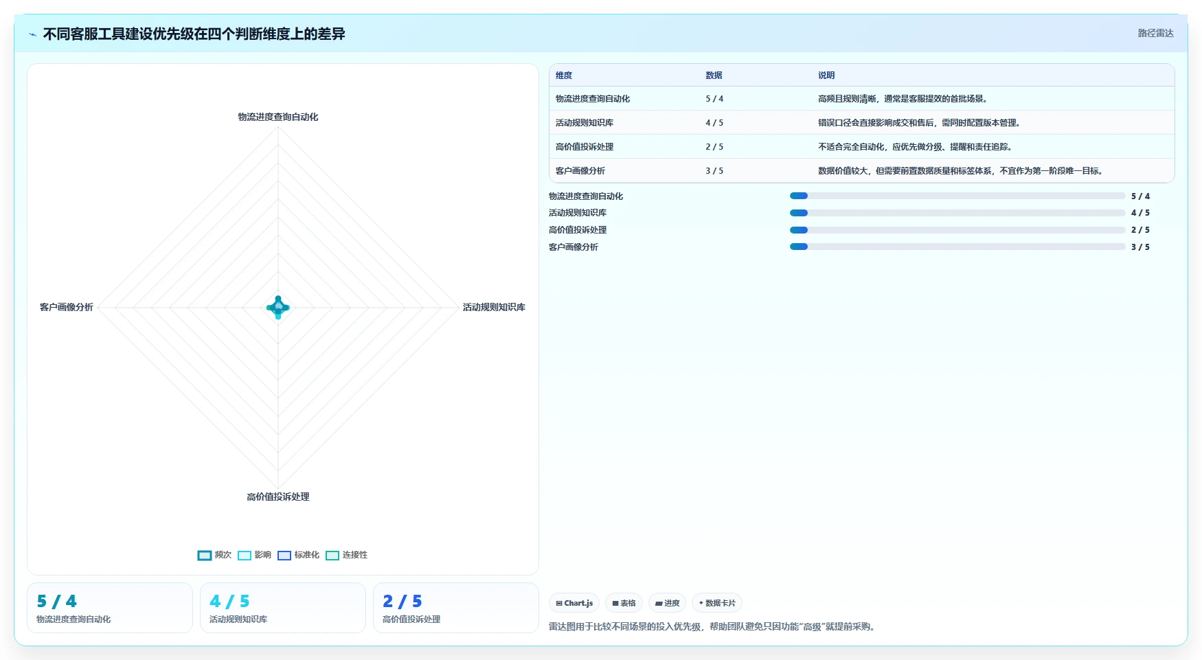电商辅助软件：店铺主管效率攻略：用客服提效加快建立工具体系